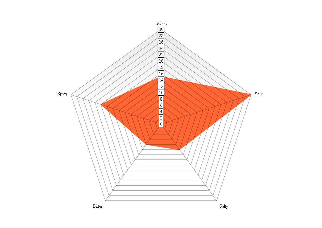 graph (1)