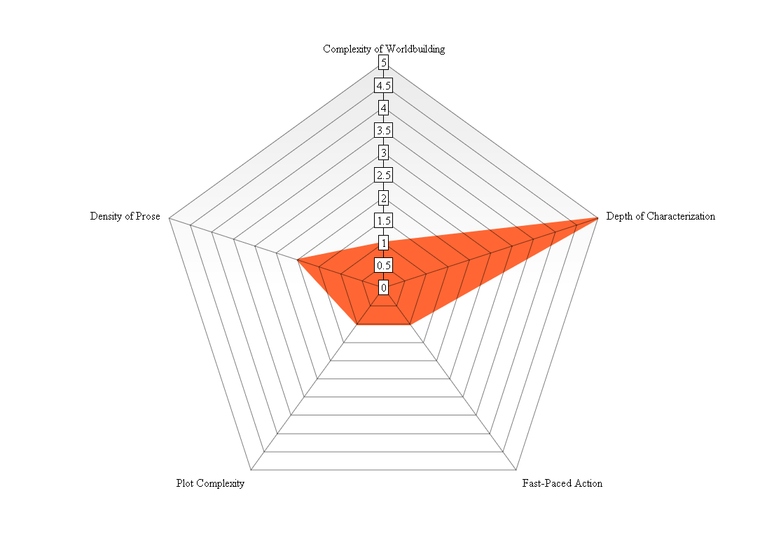 graph (11)