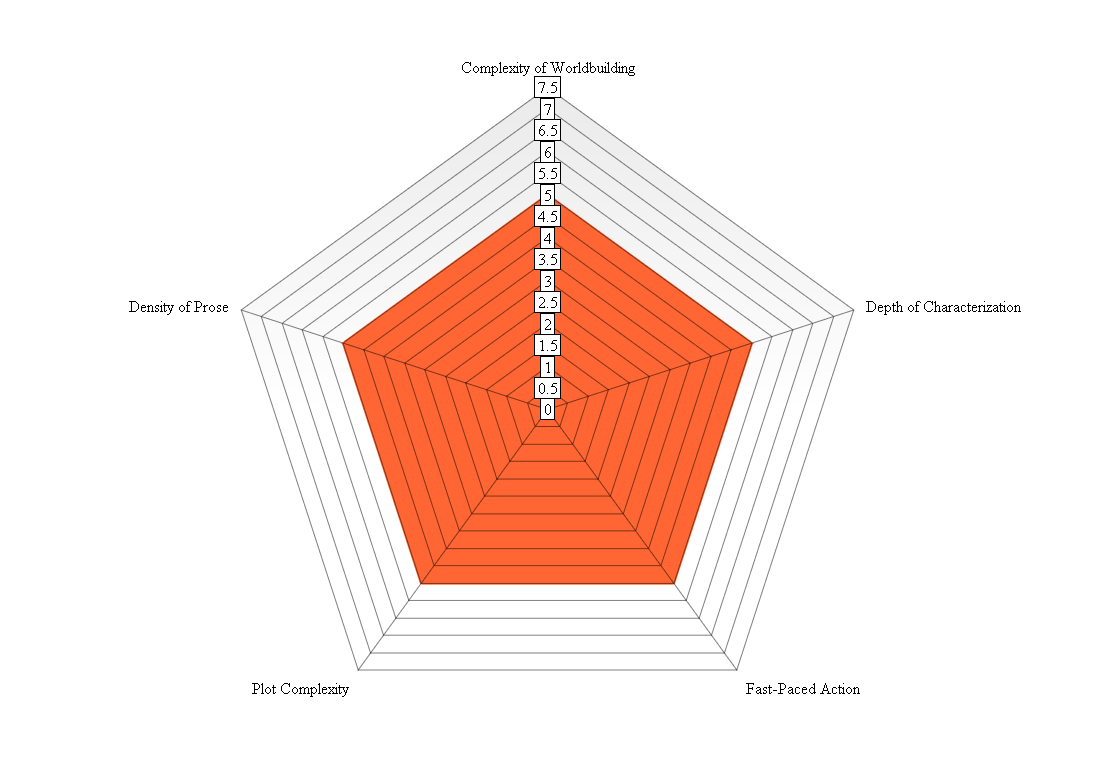 graph (12)