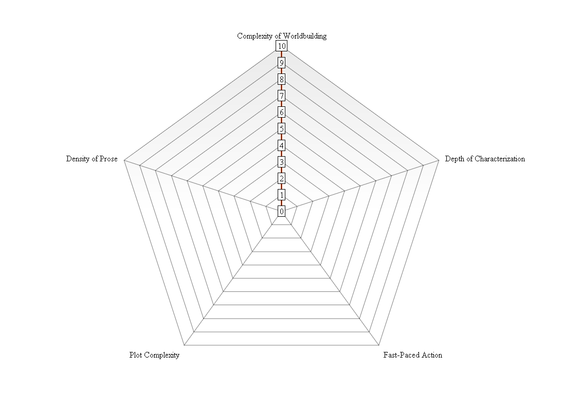 graph (13)