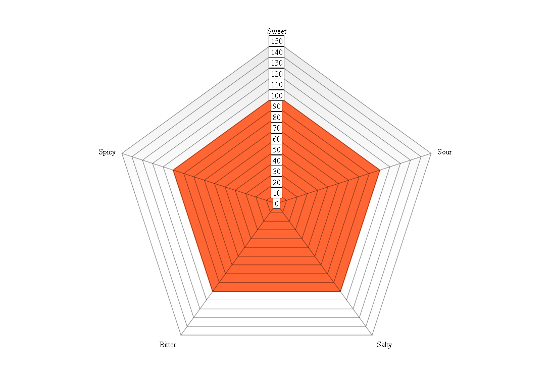 graph (3)