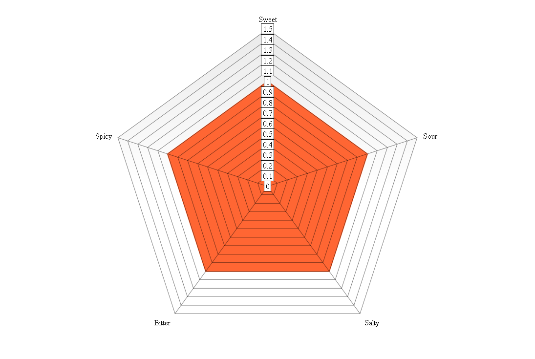 graph (5)