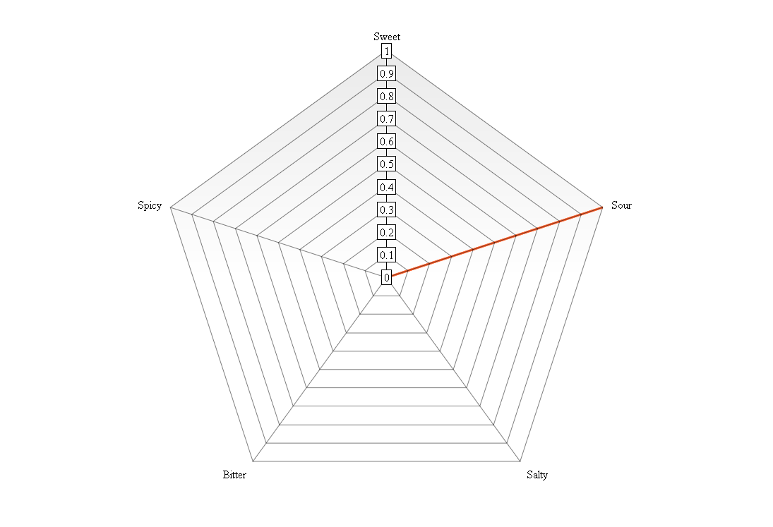 graph (7)