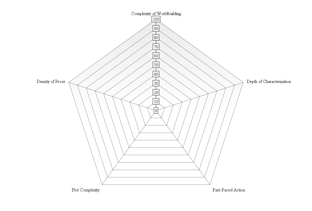 graph (9)