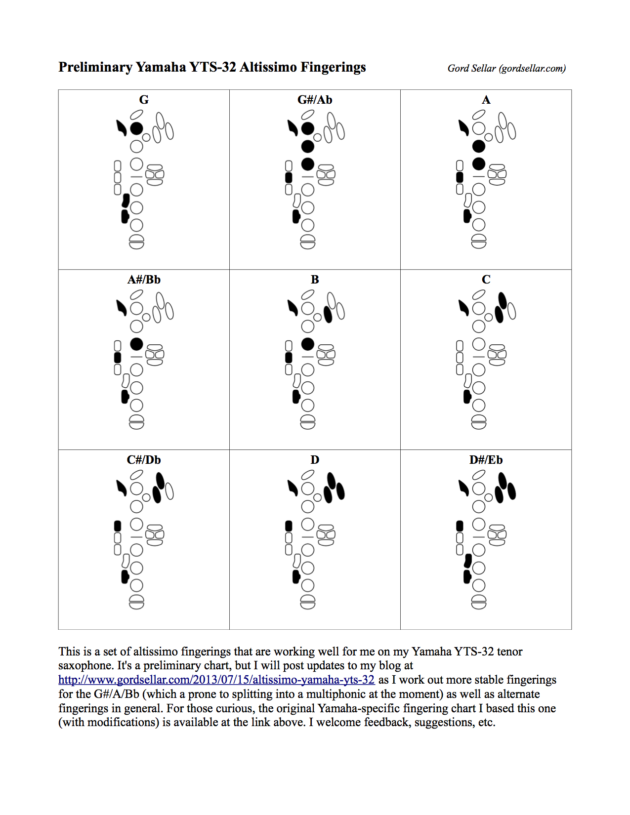 Chart For Tenor Saxaphone